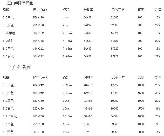 led单元板常见型号及尺寸表格_深圳led显示屏,led炫彩