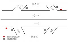 高速公路服务器停车指示系统方案2018