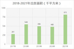 上市企业LED显示屏出货面积第一，洲明科技未来可期