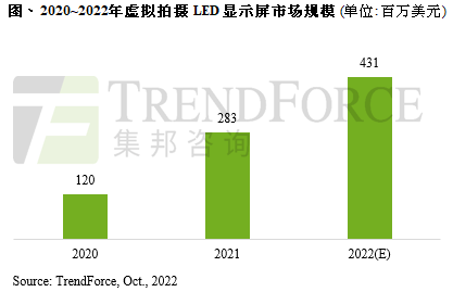 上市企业LED显示屏出货面积第一，洲明科技未来可期